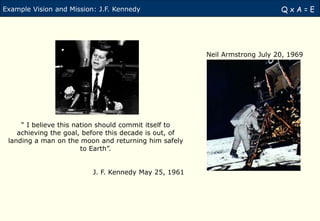 Example Vision and Mission: J.F. Kennedy                                     QxA=E




                                                        Neil Armstrong July 20, 1969




     “ I believe this nation should commit itself to
    achieving the goal, before this decade is out, of
 landing a man on the moon and returning him safely
                        to Earth”.


                          J. F. Kennedy May 25, 1961
 
