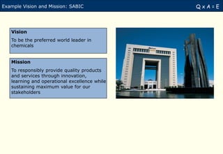 Example Vision and Mission: SABIC              QxA=E



   Vision
   To be the preferred world leader in
   chemicals


   Mission
   To responsibly provide quality products
   and services through innovation,
   learning and operational excellence while
   sustaining maximum value for our
   stakeholders
 