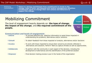 The CAP Model Workshop | Mobilizing Commitment                                                                QxA=E
   Mobilizing         There is a strong commitment from constituents to invest in the
   Commitment         change, make it work, and demand and receive management attention;
                      Constituents agree to change their own actions and behaviors to
                      support the change.




    Mobilizing Commitment
    The level of engagement heavily depends on: the type of change;
    the impact of the change; and the required commitment of the
    people.


    Communication and levels of engagement:
      • Inform               : To provide balanced and objective information to assist those impacted in
                               understanding the problems, alternatives and/or solutions

      • Consult              : To obtain feedback from those impacted on analysis, alternatives and/or decisions

      • Involve              : To work with those impacted to ensure their concerns are directly reflected in
                               alternatives and solutions. Perform T&O‟s to capture threats as well as opportunities.

      • Collaborate          : To partner with the community in each aspect of the decision, including the
                               development of alternatives and the identification of the preferred solution

      • Empower              : Final decision making process is put in the hands of the organization
 