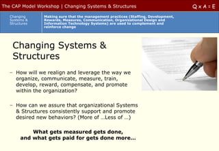 The CAP Model Workshop | Changing Systems & Structures                              QxA=E
   Changing     Making sure that the management practices (Staffing, Development,
   Systems &    Rewards, Measures, Communication, Organizational Design and
   Structures   Information Technology Systems) are used to complement and
                reinforce change




    Changing Systems &
    Structures
   – How will we realign and leverage the way we
     organize, communicate, measure, train,
     develop, reward, compensate, and promote
     within the organization?

   – How can we assure that organizational Systems
     & Structures consistently support and promote
     desired new behaviors? (More of …Less of …)

            What gets measured gets done,
        and what gets paid for gets done more…
 