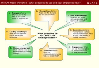 The CAP Model Workshop | What questions do you and your employees have?
        CAP Toolkit facilitates discussion and decision ..                                             QxA=E
           … and must be followed by actions


                                          2.   Change impact: How
          1. Changes: What is                  large are the changes
             different about the               for the organization?       3. Team effectiveness:
             roles of our team                                                 How well are goals,
             today vs post-day 1?                                              roles, processes, and
                                                                               teamwork agreed?




                                                                              4.    Commitment: What
     8.   Leading the change:                                                       resistance do we face
          What are the desired,            What questions do                        from stakeholders? What
          visible leadership                YOU and YOUR                            actions are defined to
          behaviors                        employees have?                          reduce resistance




                                                                            5.     Engagement: What
           7.   Making change last:
                                                                                   can we (leadership) do
                What actions need to            6.   Progress: How is              to inspire individuals
                be taken to sustain the              progress                      to max performance
                change?                              measured, communica
                                                     ted and celebrated?
 