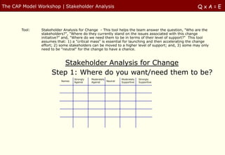 The CAP Model Workshop | Stakeholder Analysis                                                         QxA=E



       Tool:   Stakeholder Analysis for Change - This tool helps the team answer the question, "Who are the
               stakeholders?", "Where do they currently stand on the issues associated with this change
               initiative?" and, "Where do we need them to be in terms of their level of support?" This tool
               assumes that: 1) a "critical mass" is essential for launching and then accelerating the change
               effort; 2) some stakeholders can be moved to a higher level of support; and, 3) some may only
               need to be "neutral" for the change to have a chance.



                       Stakeholder Analysis for Change
                    Step 1: Where do you want/need them to be?
                                  Strongly   Moderately           Moderately   Strongly
                          Names   Against    Against    Neutral   Supportive   Supportive
 