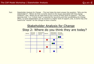 The CAP Model Workshop | Stakeholder Analysis                                                         QxA=E



       Tool:   Stakeholder Analysis for Change - This tool helps the team answer the question, "Who are the
               stakeholders?", "Where do they currently stand on the issues associated with this change
               initiative?" and, "Where do we need them to be in terms of their level of support?" This tool
               assumes that: 1) a "critical mass" is essential for launching and then accelerating the change
               effort; 2) some stakeholders can be moved to a higher level of support; and, 3) some may only
               need to be "neutral" for the change to have a chance.



                        Stakeholder Analysis for Change
                     Step 2: Where do you think they are today?
                                  Strongly   Moderately           Moderately   Strongly
                          Names   Against    Against    Neutral   Supportive   Supportive
 