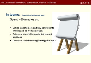 The CAP Model Workshop | Stakeholder Analysis - Exercise   QxA=E




     In teams:       (appoint lead facilitator per team)


         Spend ~30 minutes on:

          Define stakeholders and key constituents
           (individuals as well as groups)
          Determine stakeholders potential current
           positions
          Determine the Influencing Strategy for top 3
 