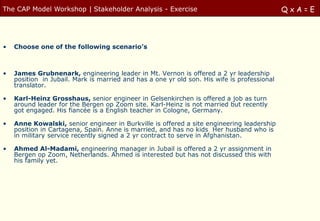 The CAP Model Workshop | Stakeholder Analysis - Exercise                                     QxA=E




•   Choose one of the following scenario‟s



•   James Grubnenark, engineering leader in Mt. Vernon is offered a 2 yr leadership
    position in Jubail. Mark is married and has a one yr old son. His wife is professional
    translator.

•   Karl-Heinz Grosshaus, senior engineer in Gelsenkirchen is offered a job as turn
    around leader for the Bergen op Zoom site. Karl-Heinz is not married but recently
    got engaged. His fiancée is a English teacher in Cologne, Germany.

•   Anne Kowalski, senior engineer in Burkville is offered a site engineering leadership
    position in Cartagena, Spain. Anne is married, and has no kids Her husband who is
    in military service recently signed a 2 yr contract to serve in Afghanistan.

•   Ahmed Al-Madami, engineering manager in Jubail is offered a 2 yr assignment in
    Bergen op Zoom, Netherlands. Ahmed is interested but has not discussed this with
    his family yet.
 