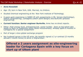 The CAP Model Workshop | Stakeholder Analysis - Exercise                            QxA=E

•   Anne Kowalski

•   Age: 29, born in New York, USA. Married, no children.

•   Studied chemical engineering at the New York institute of Technology.

•   5 years work experience in SABIC IP with assignments in Mt. Vernon (technology),
    Selkirk (Engineering), Cartagena (Ultem plant design) and Burkville (process
    engineering)

•   Current function: Senior engineer Burkville. Anne has no direct reports.

•   Other: High energy level, entrepreneurial, career builder. Seen as top talent who
    needs to work on leadership styles (lacks inclusiveness). Already spent 6 months in
    Cartagena for a special assignment

•   Part of larger x-bizz global exchange program

•   Her husband serves in the US army. He recently signed a 2 yr contract (5 months
    abroad-1 month home) to serve in Afghanistan.


       Offered a 2 years assignment as site-engineering
       leader for Cartagena Spain with a key focus on
       start up of Ultem plant
 