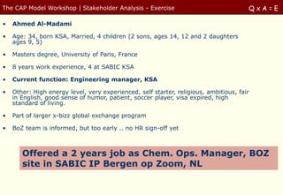The CAP Model Workshop | Stakeholder Analysis - Exercise                               QxA=E

•   Ahmed Al-Madami

•   Age: 34, born KSA, Married, 4 children (2 sons, ages 14, 12 and 2 daughters
    ages 9, 5)

•   Masters degree, University of Paris, France

•   8 years work experience, 4 at SABIC KSA

•   Current function: Engineering manager, KSA

•   Other: High energy level, very experienced, self starter, religious, ambitious, fair
    in English, good sense of humor, patient, soccer player, visa expired, high
    standard of living.

•   Part of larger x-bizz global exchange program

•   BoZ team is informed, but too early .. no HR sign-off yet



       Offered a 2 years job as Chem. Ops. Manager, BOZ
       site in SABIC IP Bergen op Zoom, NL
 