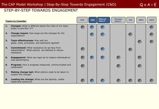 The CAP Model Workshop | Step-By-Step Towards Engagement (C&O)                                         QxA=E
 STEP-BY-STEP TOWARDS ENGAGEMENT

                                                                            More of   Elevator
                                                                SHA   C&O                        CIA   GRPI   RACI
  Topics to Consider                                                        less of   speech


  1.   Changes: What is different about the roles of our team
       today vs pre-Nov 1st?

  2.   Change impact: How large are the changes for the
       organization?

  3.   Team effectiveness: How well are
       goals, roles, processes, and teamwork agreed?

  4.   Commitment: What resistance do we face from
       stakeholders? What actions are defined to reduce
       resistance

  5.   Engagement: What can mgrs do to inspire individuals to
       max performance

  6.   Progress: How is progress measured, communicated and
       celebrated?

  7.   Making change last: What actions need to be taken to
       sustain the change?

  8.   Leading the change: What are the desired, visible
       leadership behaviors
 