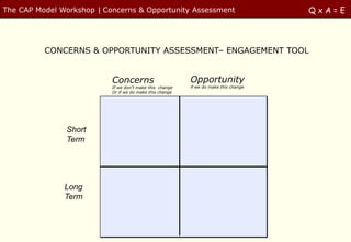 The CAP Model Workshop | Concerns & Opportunity Assessment                            QxA=E



          CONCERNS & OPPORTUNITY ASSESSMENT– ENGAGEMENT TOOL


                           Concerns                       Opportunity
                           If we don’t make this change   if we do make this change
                           Or if we do make this change




               Short
               Term




               Long
               Term
 