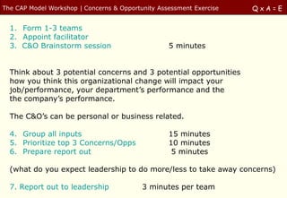 The CAP Model Workshop | Concerns & Opportunity Assessment Exercise   QxA=E


  1. Form 1-3 teams
  2. Appoint facilitator
  3. C&O Brainstorm session                        5 minutes


  Think about 3 potential concerns and 3 potential opportunities
  how you think this organizational change will impact your
  job/performance, your department‟s performance and the
  the company‟s performance.

  The C&O‟s can be personal or business related.

  4. Group all inputs                              15 minutes
  5. Prioritize top 3 Concerns/Opps                10 minutes
  6. Prepare report out                             5 minutes

  (what do you expect leadership to do more/less to take away concerns)

  7. Report out to leadership              3 minutes per team
 