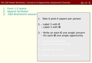 The CAP Model Workshop | Concerns & Opportunity Assessment Exercise       QxA=E

  1. Form 1-3 teams
  2. Appoint facilitator
  3. C&O Brainstorm session
                                    1. Take 6 post-it papers per person

                                    2. - Label 3 with C
                                       - Label 3 with O

                                    3. - Write on each C one single concern
                                       - On each O one single opportunity

                                    4. - Group all concerns
                                       - Group all opportunities

                                    5. Vote for top 3 each

                                    6. Prepare report-out to Leadership
 