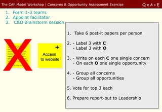 The CAP Model Workshop | Concerns & Opportunity Assessment Exercise                              QxA=E

  1. Form 1-3 teams
  2. Appoint facilitator
  3. C&O Brainstorm session

                                                           1. Take 6 post-it papers per person

                                                           2. - Label 3 with C
   I think the most frustating part of
   change is the fact that I don’t know
   where I am going.
   And what’s expected from me in the
   new environment. I’ve seen changes
                                                     +        - Label 3 with O
   where it was very clear, but also I         Access
                                                           3. - Write on each C one single concern
   remember a few in the past where I
   really did not see what was expected
   from me and if I really needed to change   to website
                                                              - On each O one single opportunity
   Myself. And why is it me that needs to
   Change?
   Why don’t they change themselves first?




                                                           4. - Group all concerns
                                                              - Group all opportunities

                                                           5. Vote for top 3 each

                                                           6. Prepare report-out to Leadership
 