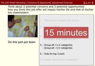 The CAP Model Workshop | Concerns & Opportunity Assessment Exercise        QxA=E
      Think about 3 potential concerns and 3 potential opportunities
      how you think this job offer will impact his/her life and that of his/her
      key stakeholders


                                    1. Take 6 post-it papers per person

                                    2. - Label 3 with +
                                       - Label 3 with –
                                        15 minutes
                                    3. - Write on each + one opportunity
                                       - On each – one single concern
      Do this part per team
                                    4. - Group all +’s in categories
                                       - Group all –’s in categories

                                    5. - Vote for top 3 each

                                    6. Prepare report-out to Leadership
 