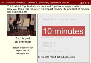 The CAP Model Workshop | Concerns & Opportunity Assessment Exercise         QxA=E
      Think about 3 potential concerns and 3 potential opportunities
      how you think this job offer will impact his/her life and that of his/her
      key stakeholders


                                    1. Take 6 post-it papers per person

                                    2. - Label 3 with +
                                       - Label 3 with –
                                        10 minutes
                                    3. - Write on each + one single opportunity
                                       - On each – one single concern
              Do this part
              as one team           4. - Group all +’s
                                       - Group all –’s
           Select presenter for
              report out to         5. - Vote for top 3 each
              management
                                    6. Prepare report-out to Leadership
 