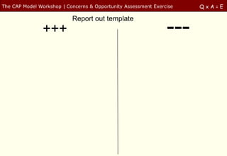 The CAP Model Workshop | Concerns & Opportunity Assessment Exercise   QxA=E

                           Report out template
               +++                                              ---
 