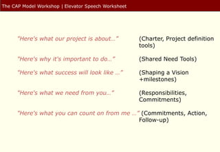 The CAP Model Workshop | Elevator Speech Worksheet




      "Here's what our project is about…”            (Charter, Project definition
                                                     tools)

      "Here's why it's important to do…”             (Shared Need Tools)

      "Here's what success will look like …”         (Shaping a Vision
                                                     +milestones)

      "Here's what we need from you…”                (Responsibilities,
                                                     Commitments)

      "Here's what you can count on from me …” (Commitments, Action,
                                              Follow-up)
 