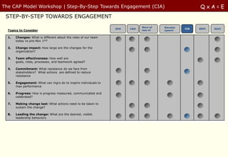 The CAP Model Workshop | Step-By-Step Towards Engagement (CIA)                                         QxA=E
 STEP-BY-STEP TOWARDS ENGAGEMENT
                                                                            More of   Elevator
                                                                SHA   C&O                        CIA   GRPI   RACI
  Topics to Consider                                                        less of   speech


  1.   Changes: What is different about the roles of our team
       today vs pre-Nov 1st?

  2.   Change impact: How large are the changes for the
       organization?

  3.   Team effectiveness: How well are
       goals, roles, processes, and teamwork agreed?

  4.   Commitment: What resistance do we face from
       stakeholders? What actions are defined to reduce
       resistance

  5.   Engagement: What can mgrs do to inspire individuals to
       max performance

  6.   Progress: How is progress measured, communicated and
       celebrated?

  7.   Making change last: What actions need to be taken to
       sustain the change?

  8.   Leading the change: What are the desired, visible
       leadership behaviors
 