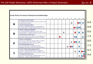 The CAP Model Workshop | GRPI Performed After a Project (Example)   QxA=E

         GRPI exercise - After




                                                                      8.8

                                                                      8.8

                                                                      8.0

                                                                      7.5

                                                                      8.0

                                                                      7.3

                                                                      9.3

                                                                      9.8
 