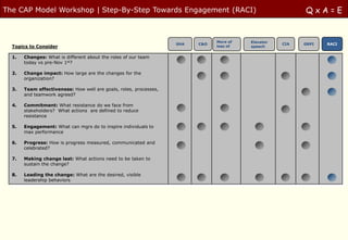 The CAP Model Workshop | Step-By-Step Towards Engagement (RACI)                                           QxA=E


                                                                               More of   Elevator
                                                                   SHA   C&O                        CIA   GRPI   RACI
  Topics to Consider                                                           less of   speech


  1.   Changes: What is different about the roles of our team
       today vs pre-Nov 1st?

  2.   Change impact: How large are the changes for the
       organization?

  3.   Team effectiveness: How well are goals, roles, processes,
       and teamwork agreed?

  4.   Commitment: What resistance do we face from
       stakeholders? What actions are defined to reduce
       resistance

  5.   Engagement: What can mgrs do to inspire individuals to
       max performance

  6.   Progress: How is progress measured, communicated and
       celebrated?

  7.   Making change last: What actions need to be taken to
       sustain the change?

  8.   Leading the change: What are the desired, visible
       leadership behaviors
 