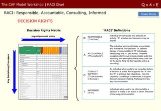 The CAP Model Workshop | RACI Chart                                                                                       QxA=E

 RACI: Responsible, Accountable, Consulting, Informed                                                                     Case Study

                             DECISION RIGHTS

                                Decision Rights Matrix                            „RACI‟ Definitions

                                   organizational Units                               Individual or individuals who execute an
                                                              RESPONSIBLE
                                                          R                           activity. “R” activities and decisions may be
                                                              (“The Doer”)
                                                                                      shared

                                                                                      The individual who is ultimately accountable
                                                                                      and makes the final decision. “A” defines
                                                                                      degree of responsibility of “R” individuals.
                                                              ACCOUNTABLE             Ideally only one “A” per activity. Possible
                                                          A
   Key Decisions/Processes




                                                              (“The Authority”)       exceptions to this rule include double solid line
                                                                                      reporting, and examples where many units can
                                                                                      do the same thing for their specific unit (e.g.
                                                                                      recruiting)

                                                                                      An individual who needs to be consulted before
                                                              CONSULT/                a decision is made. And supports the “A” and
                                                              SUPPORT                 the “R” to achieve their objectives. Has the
                                                          C   (“To be involved,       capability, knowledge or resources to support
                                                              in the loop”)           the work/decision-making. Participant in two-
                                                                                      way communication


                                                                                      Individuals who need to be informed after a
                                                              INFORMED
                                                          I   (“FYI”)
                                                                                      decision is made or an action is taken. Receiver
                                                                                      of one-way communication
 
