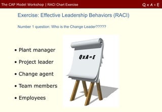 The CAP Model Workshop | RACI Chart Exercise                QxA=E

         Exercise: Effective Leadership Behaviors (RACI)

         Number 1 question: Who is the Change Leader?????




       • Plant manager

       • Project leader

       • Change agent

       • Team members

       • Employees
 