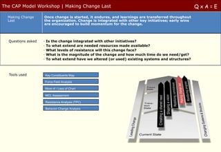 The CAP Model Workshop | Making Change Last                                                         QxA=E
  Making Change ...