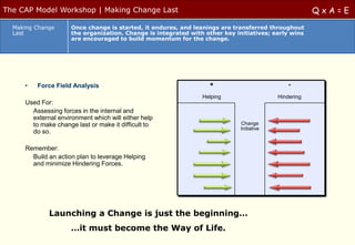 The CAP Model Workshop | Making Change Last                                                           QxA=E
  Making Chang...