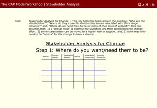 The CAP Model Workshop | Stakeholder Analysis                                                         QxA=E



       Tool...