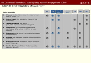 The CAP Model Workshop | Step-By-Step Towards Engagement (C&O)                                         QxA=E
 STEP-BY-STEP...