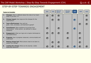 The CAP Model Workshop | Step-By-Step Towards Engagement (CIA)                                         QxA=E
 STEP-BY-STEP...