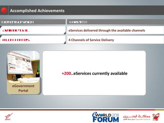 Target  2010 Elements of Vision eServices delivered through the available channels Accomplished Achievements 4 Channels of Service Delivery 200+  eServices currently available.. Available to All Multi Channels eGovernment Portal 