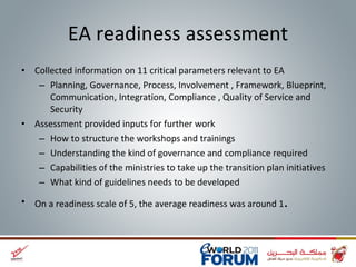 EA readiness assessment Collected information on 11 critical parameters relevant to EA  Planning, Governance, Process ,  Involvement  ,  Framework, Blueprint, Communication ,  Integration, Compliance , Quality of Service and Security Assessment provided inputs for further work  How to structure the workshops and trainings Understanding the kind of governance and compliance required Capabilities of the ministries to take up the transition plan initiatives What kind of guidelines needs to be developed On a readiness scale of 5, the average readiness was around 1 . 