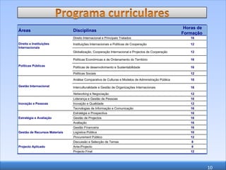 Áreas Disciplinas Horas de Formação  Direito e Instituições Internacionais  Direito Internacional e Principais Tratados 16 Instituições Internacionais e Políticas de Cooperação 12 Globalização, Cooperação Internacional e Projectos de Cooperação 12 Políticas Públicas  Políticas Económicas e de Ordenamento do Território 16 Políticas de desenvolvimento e Sustentabilidade 16 Políticas Sociais 12 Gestão Internacional  Análise Comparativa de Culturas e Modelos de Administração Pública 10 Interculturalidade e Gestão de Organizações Internacionais 16 Networking  e Negociação 12 Inovação e Pessoas  Liderança e Gestão de Pessoas 10 Inovação e Qualidade 12 Tecnologias de Informação e Comunicação 16 Estratégia e Avaliação  Estratégia e Prospectiva 10 Gestão de Projectos 16 Avaliação 16 Gestão de Recursos Materiais  Gestão Financeira 16 Logística Pública 10 Procurement  Público 12 Projecto Aplicado   Discussão e Selecção de Temas 8 Ante-Projecto 8 Projecto Final 12 
