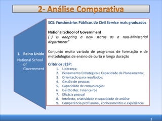 SCS: Funcionários Públicos do Civil Service mais graduados National School of Government (..) is adopting a new status as a non-Ministerial department” Conjunto muito variado de programas de formação e de metodologias de ensino de curta e longa duração Critérios JESP:  Liderança; Pensamento Estratégico e Capacidade de Planeamento; Orientação para resultados; Gestão de pessoas; Capacidade de comunicação: Gestão Rec. Financeiros Eficácia pessoal Intelecto, criatividade e capacidade de análise Competência profissional, conhecimentos e experiência Reino Unido National School of Government 