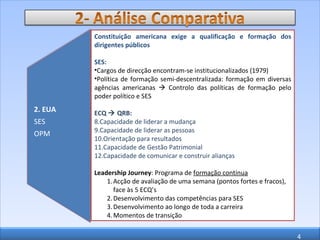 Constituição americana exige a qualificação e formação dos dirigentes públicos SES: Cargos de direcção encontram-se institucionalizados (1979) Política de formação semi-descentralizada: f ormação em diversas agências americanas    Controlo das políticas de formação pelo poder político e SES ECQ    QRB: Capacidade de liderar a mudança Capacidade de liderar as pessoas Orientação para resultados Capacidade de Gestão Patrimonial Capacidade de comunicar e construir alianças Leadership Journey : Programa de  formação contínua Acção de avaliação de uma semana (pontos fortes e fracos), face às 5 ECQ’s  Desenvolvimento das competências para SES Desenvolvimento ao longo de toda a carreira Momentos de transição 2. EUA SES OPM 