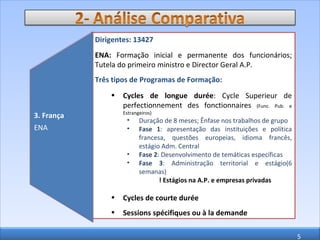 Dirigentes: 13427 ENA:  Formação inicial e permanente dos funcionários; Tutela do primeiro ministro e Director Geral A.P. Três tipos de Programas de Formação: Cycles de longue durée : Cycle Superieur de perfectionnement des fonctionnaires  (Func. Pub. e Estrangeiros) Duração de 8 meses; Ênfase nos trabalhos de grupo Fase 1 : apresentação das instituições e política francesa, questões europeias, idioma francês, estágio Adm. Central Fase 2 : Desenvolvimento de temáticas específicas Fase 3 : Administração territorial e estágio(6 semanas) ! Estágios na A.P. e empresas privadas Cycles de courte durée Sessions spécifiques ou à la demande 3. França ENA 