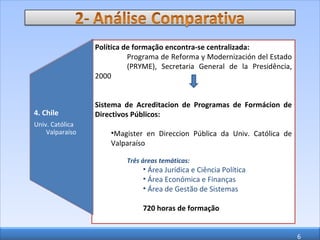 Política de formação encontra-se centralizada: Programa de Reforma y Modernización del Estado  (PRYME), Secretaria General de la Presidência, 2000 Sistema de Acreditacion de Programas de Formácion de Directivos Públicos: Magister en Direccion Pública da Univ. Católica de Valparaíso Três áreas temáticas: Área Jurídica e Ciência Política Área Económica e Finanças Área de Gestão de Sistemas 720 horas de formação 4. Chile Univ. Católica Valparaíso 