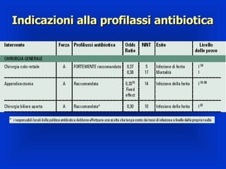 Indicazioni alla profilassi antibiotica 
