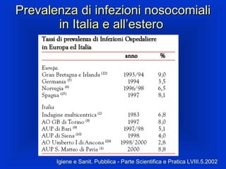 Prevalenza di infezioni nosocomiali in Italia e all’estero  Igiene e Sanit. Pubblica - Parte Scientifica e Pratica LVIII.5.2002 