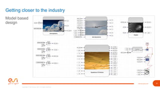 Aircraft Simulation Model and Flight Control Laws Design Using Scilab ...