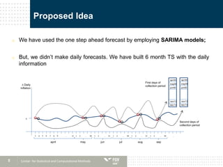 5
Proposed Idea
o We have used the one step ahead forecast by employing SARIMA models;
o But, we didn’t make daily forecasts. We have built 6 month TS with the daily
information
Center for Statistical and Computational Methods
3 4 5 6 7 8 9 ... 31 1 2 ... 30 1 2 ... 31 1 2 ... 30 1 2 ... 31 1 2 ... 30 ...
april may jun jul aug sep
 Daily
Inflation
0
apr/05
may05
jun/05
nov/13
dec/13
apr/05
may/05
jun/05
nov/13
dec/13
Second days of
collection period
First days of
collection period
 