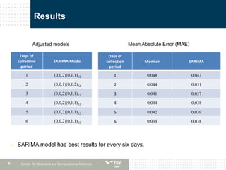 6
Results
o SARIMA model had best results for every six days.
Center for Statistical and Computational Methods
Days of
collection
period
SARIMA Model
1 (0,0,2)(0,1,1)12
2 (0,0,1)(0,1,2)12
3 (0,0,2)(0,1,1)12
4 (0,0,2)(0,1,1)12
5 (0,0,2)(0,1,1)12
6 (0,0,2)(0,1,1)12
Days of
collection
period
Monitor SARIMA
1 0,048 0,043
2 0,044 0,031
3 0,041 0,037
4 0,044 0,038
5 0,042 0,039
6 0,039 0,038
Adjusted models Mean Absolute Error (MAE)
 