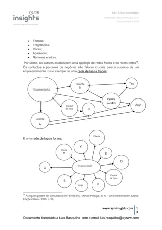 Ser Empreendedor
FERREIRA, Manuel Portugal, et. al.
Edições Sílabo © 2008
www.ayr-insights.com 1
3
 Formas;
 Fragrâncias;
 Cores;
 Aparência;
 Números e letras.
Por último, os autores estabelecem uma tipologia de redes fracas e de redes fortes15
.
Os contactos e parceiros de negócios são fatores cruciais para o sucesso de um
empreendimento. Eis o exemplo de uma rede de laços fracos:
E uma rede de laços fortes:
15
As figuras podem ser consultadas em FERREIRA, Manuel Portugal, et. Al – Ser Empreendedor. Lisboa:
Edições Sílabo, 2008, p. 97.
Cliente
B
Empreendedor
Cliente
A
Capital
de risco B
Centro
de I&D
Tec
Anjo
Empreendedor
Cliente
E
Capital
de risco
F
Y
G
Cliente
M
B
Anjo
D
Documento licenciado a Luis Rasquilha com o email luis.rasquilha@ayrww.com
 
