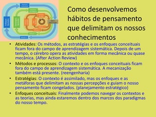 Como desenvolvemos
                            hábitos de pensamento
                            que delimitam os nossos
                            conhecimentos
• Atividades: Os métodos, as estratégias e os enfoques conceituais
  ficam fora do campo de aprendizagem sistemática. Depois de um
  tempo, o cérebro opera as atividades em forma mecânica ou quase
  mecânica. (After Action Review)
• Métodos e processos: O contexto e os enfoques conceituais ficam
  fora do campo de aprendizagem sistemática. A mecanização
  também está presente. (reengenharia)
• Estratégias: O contexto é assimilado, mas os enfoques e as
  metáforas que delimitam as nossas percepções e guiam o nosso
  pensamento ficam congelados. (planejamento estratégico)
• Enfoques conceituais: Finalmente podemos navegar os contextos e
  as teorias, mas ainda estaremos dentro dos marcos dos paradigmas
  do nosso tempo.
 