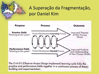 A Superação da Fragmentação,
por Daniel Kim
 