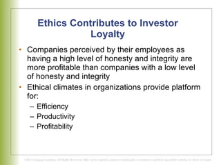 Ethics Contributes to Investor Loyalty Companies perceived by their employees as having a high level of honesty and integrity are more profitable than companies with a low level of honesty and integrity Ethical climates in organizations provide platform for: Efficiency Productivity Profitability 