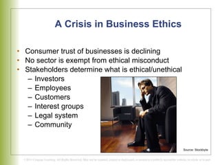 A Crisis in Business Ethics Consumer trust of businesses is declining No sector is exempt from ethical misconduct Stakeholders determine what is ethical/unethical Investors Employees Customers Interest groups Legal system Community Source: Stockbyte 