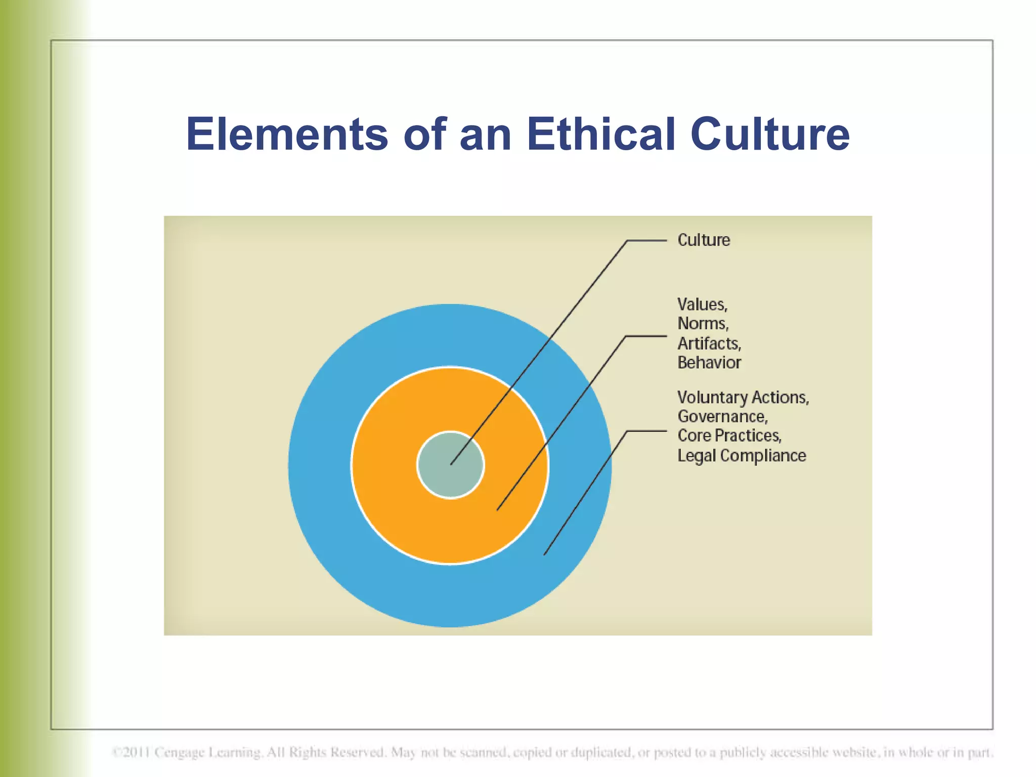 Elements of an Ethical Culture 