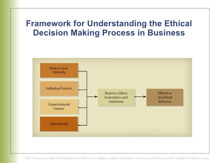 ethical decision making process ethical decision making process