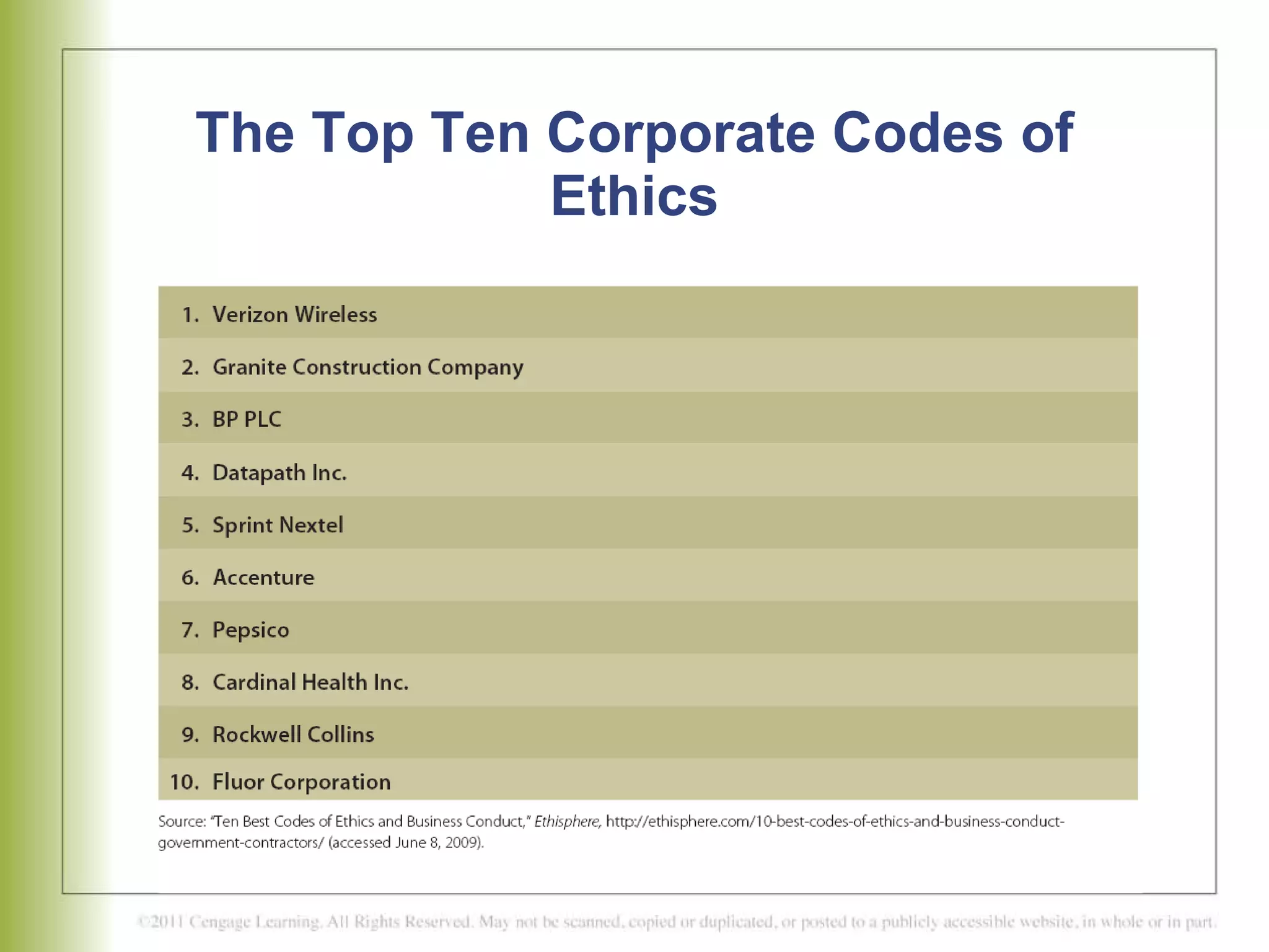 The Top Ten Corporate Codes of Ethics 